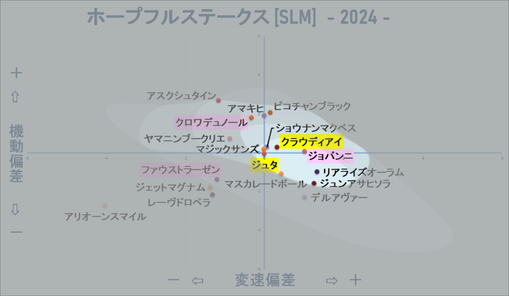 2024　ホープフルＳ　機変マップ改　結果